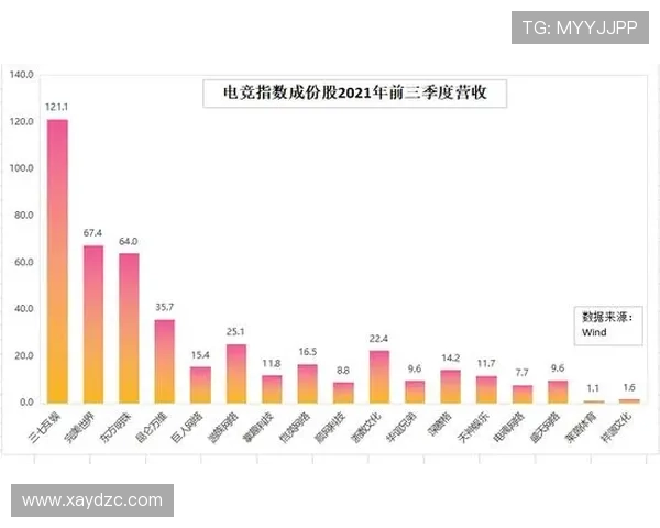 《2025年电竞行业发展趋势分析 电竞赛事吸引力持续攀升》 《2025年电竞行业发展趋势分析 电竞赛事吸引力持续攀升》