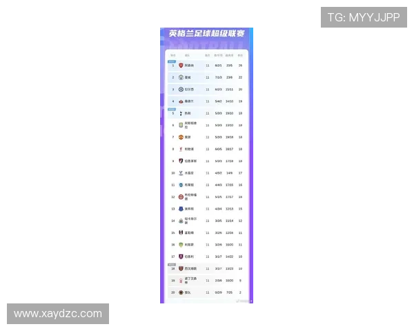英超最新积分榜解析及球探数据分析助力球队战略布局 英超最新积分榜解析及球探数据分析助力球队战略布局